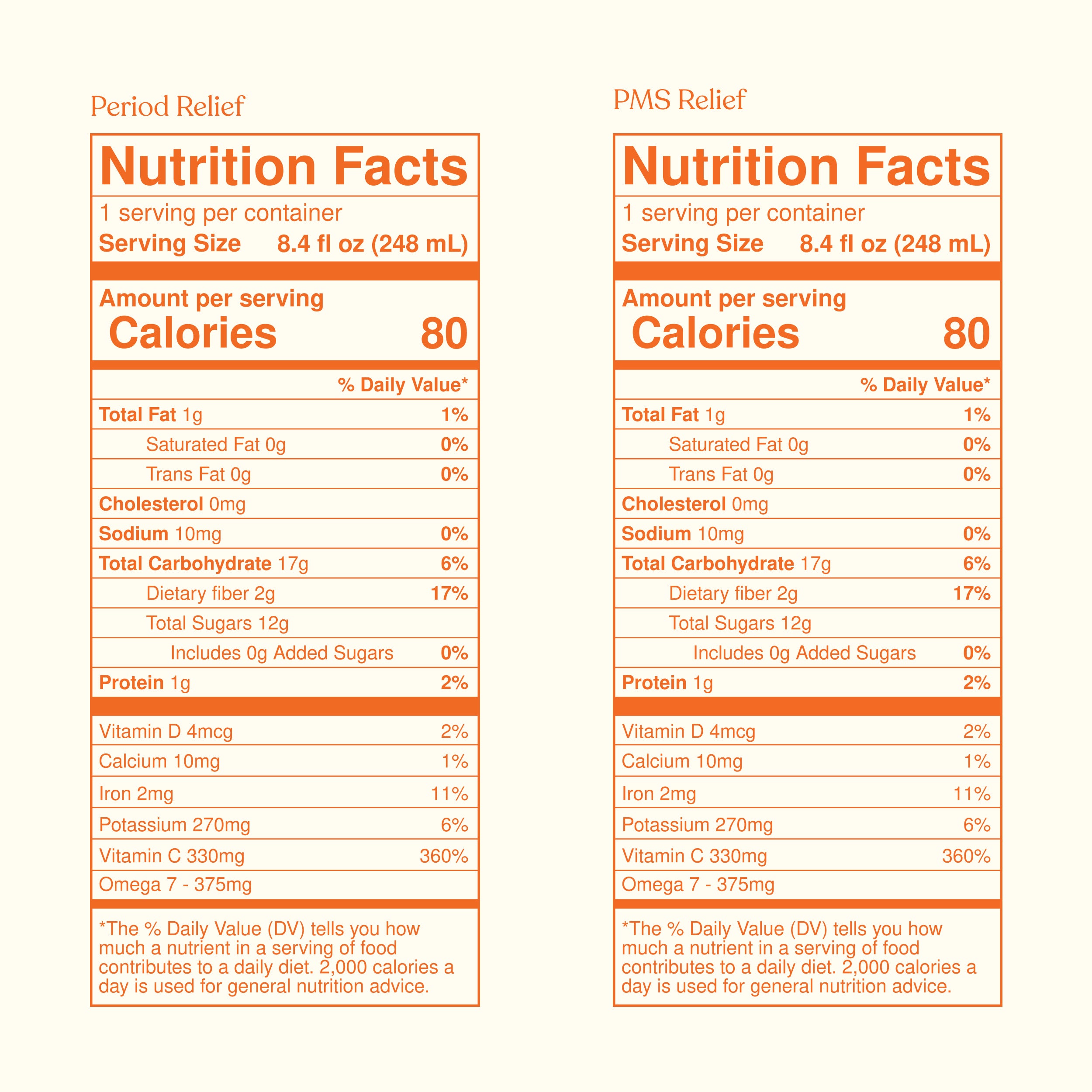 The Period Ritual Kit